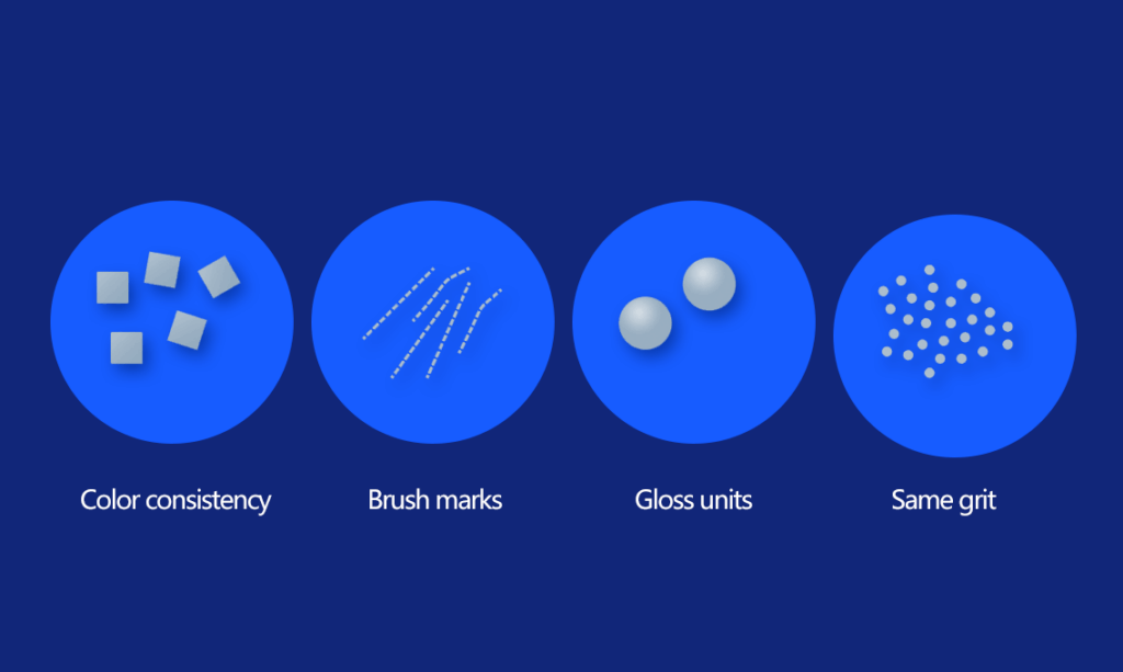 Consistency Requirements - Images