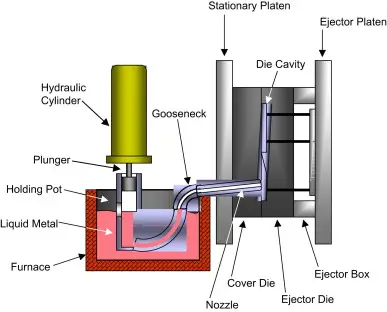 Hot chamber die casting