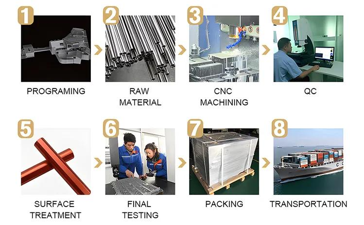 How Does Custom Manufacturing Work