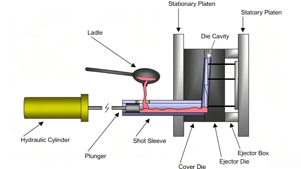 Cold-Chamber-Die-Casting.webp