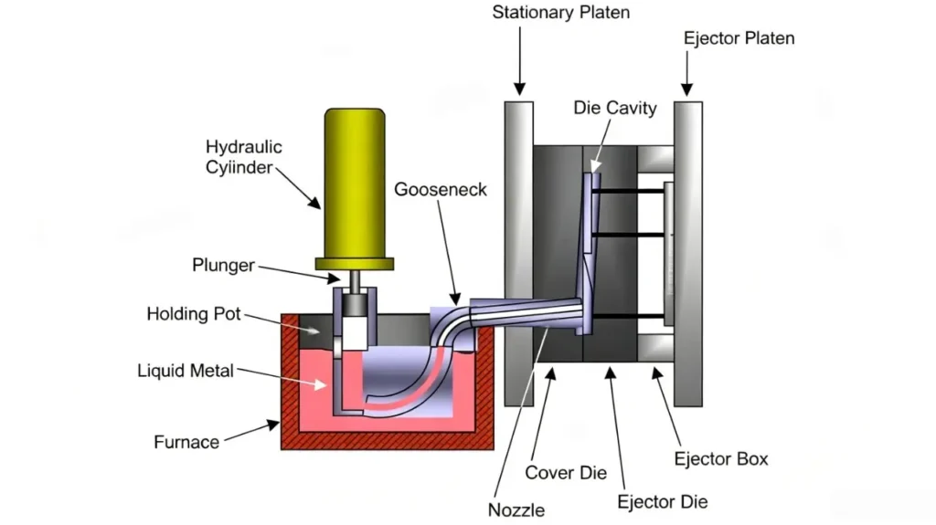 Hot-Chamber-Die-Casting.webp