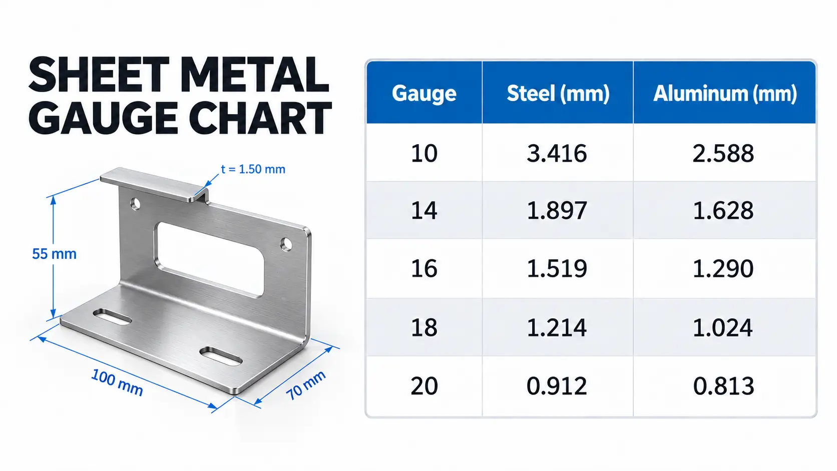 Sheet Metal Gauge Chart